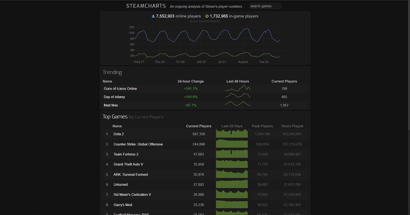 Steam Charts Simple FreeStyler WS steam-charts-simple-freestyler-ws