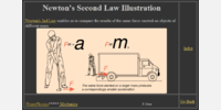 Newton&#39;s Second Law Illustration