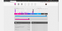 Clean Dashboard with Timeline userscript installed