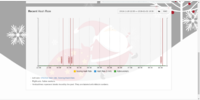 scrolled to bottom of dashboard
