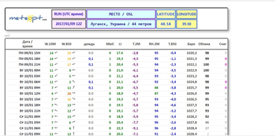 Main style screenshot