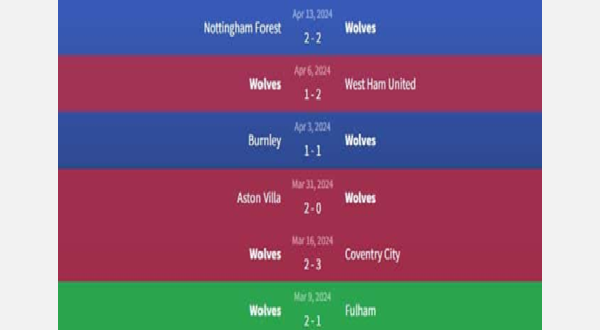 Image with the style